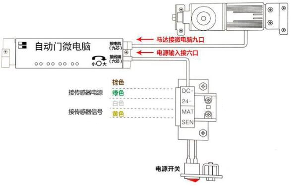 自動門如何設(shè)置一直打開或關(guān)閉呢，設(shè)置關(guān)門方法！