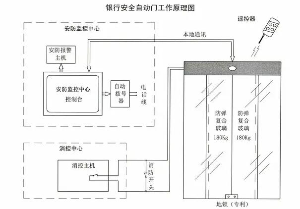 自動(dòng)門感應(yīng)器原理圖