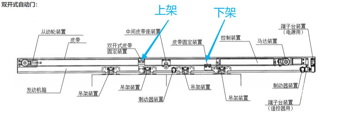 松下雙開自動門