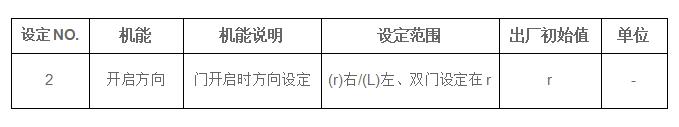 松下自動門方向設定一覽表