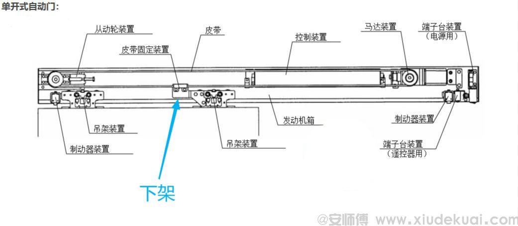 松下單開自動門