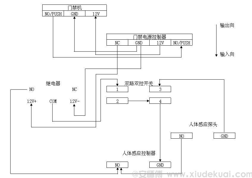 自動門與門禁控制器的接線方法