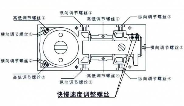 地彈簧玻璃門如何上下調(diào)節(jié)（地彈簧玻璃門下沉/垂怎么調(diào)）