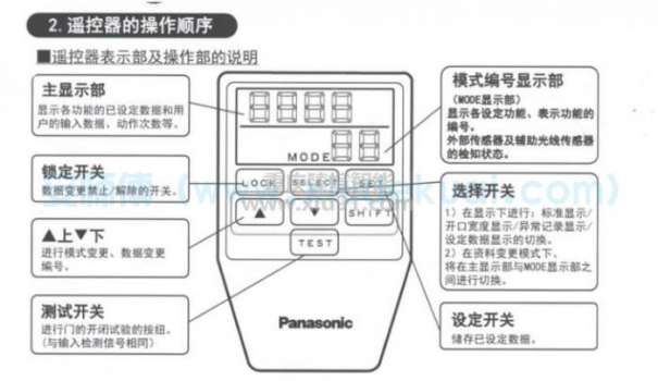 松下遙控器操作說明