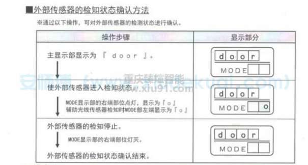 檢知狀態方法