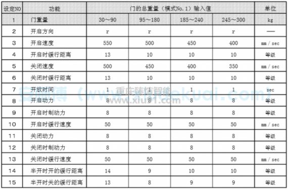 數值參考表