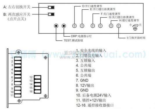 自動門速度調節圖