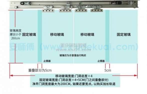 自動門控制器安裝圖解