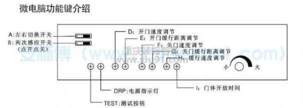 自動門控制器功能鍵說明