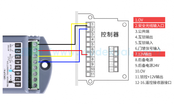 松下通用安全光線