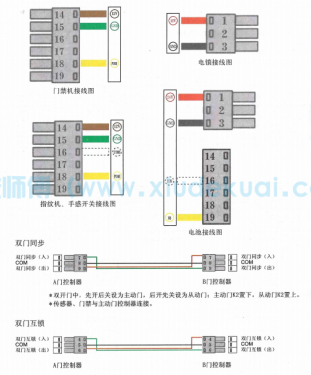 電動閉門器門禁接線圖