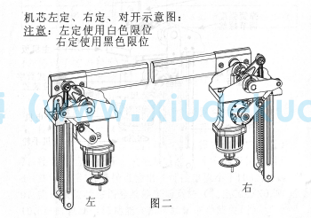 道閘機芯方向區(qū)分圖