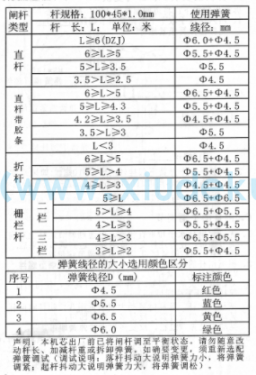 道閘彈簧的選用及區(qū)分表