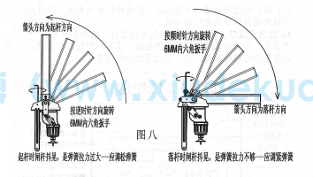 道閘彈簧調(diào)節(jié)說明圖