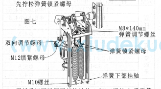 道閘彈簧拆卸、安裝、更換示意圖