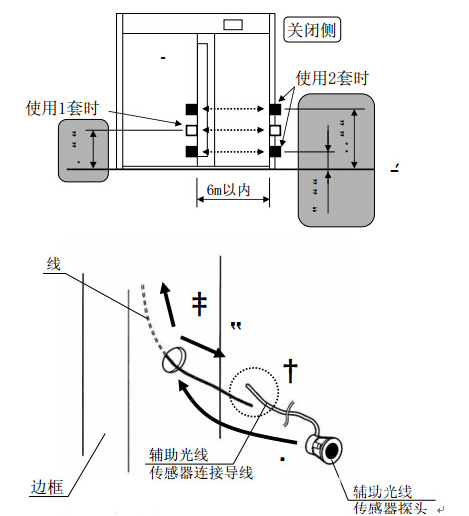 松下自動(dòng)門(mén)安全光線(xiàn)安裝高度