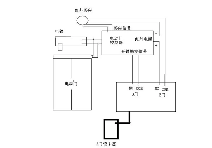 松下自動門連接門禁示意圖