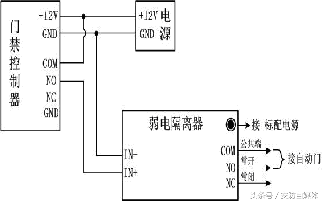 門禁系統接線示意圖