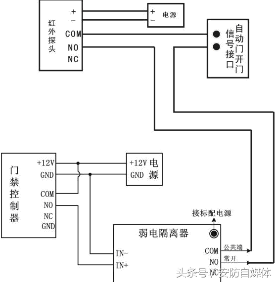 門禁系統接線示意圖