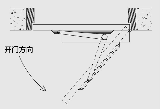 電動閉門器安裝示意圖