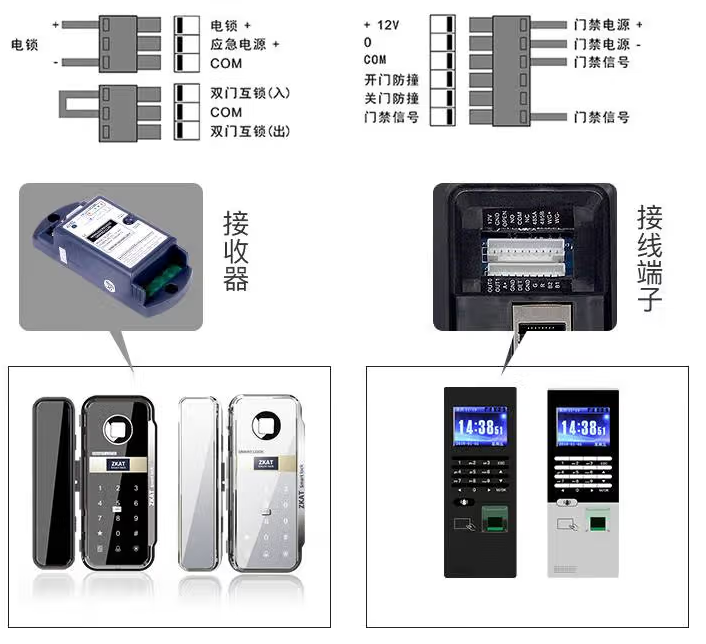 電動閉門器連接門禁開關示意圖1