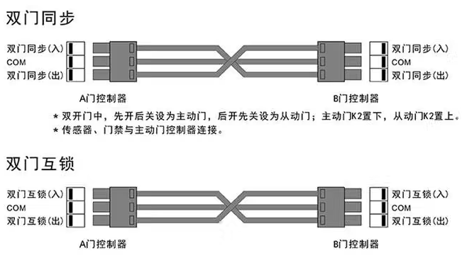 電動閉門器連接門禁開關示意圖2