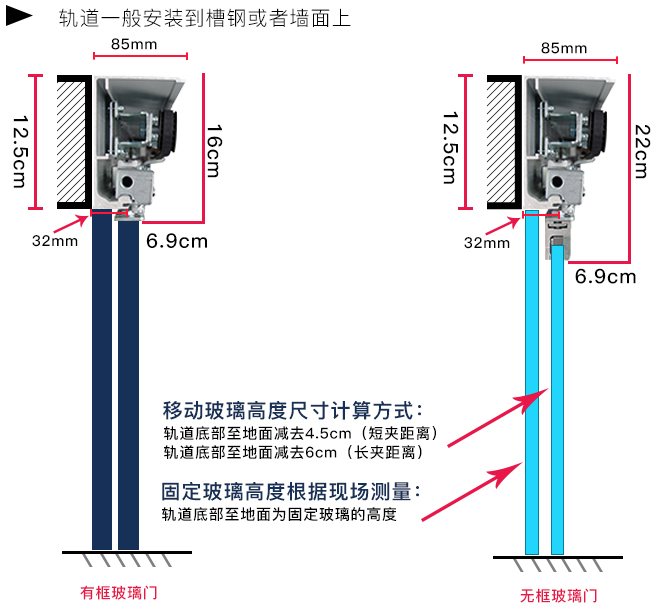 三浦自動門安裝剖面圖