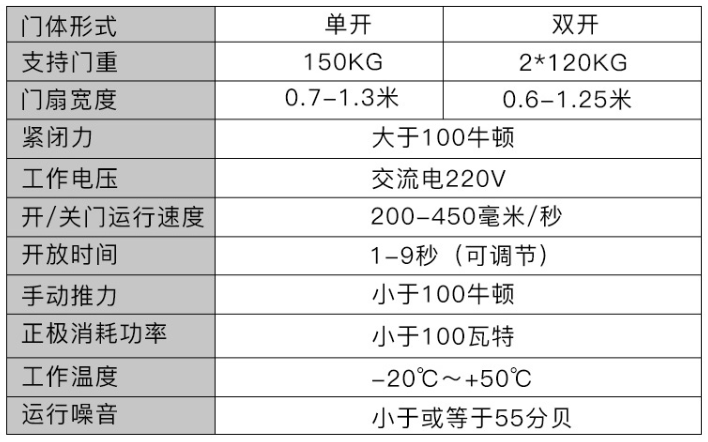 三浦自動門參數(shù)表