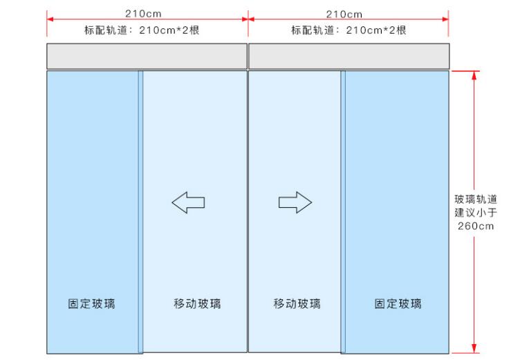 自動感應門安裝尺寸圖解