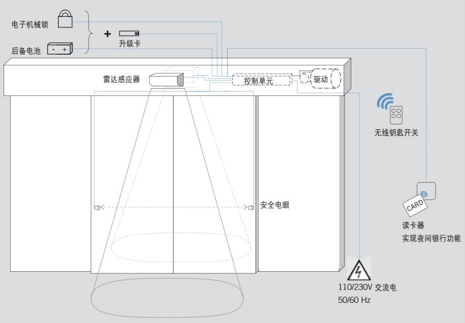 多瑪（DORMA）ES68自動門調試說明書及接線圖