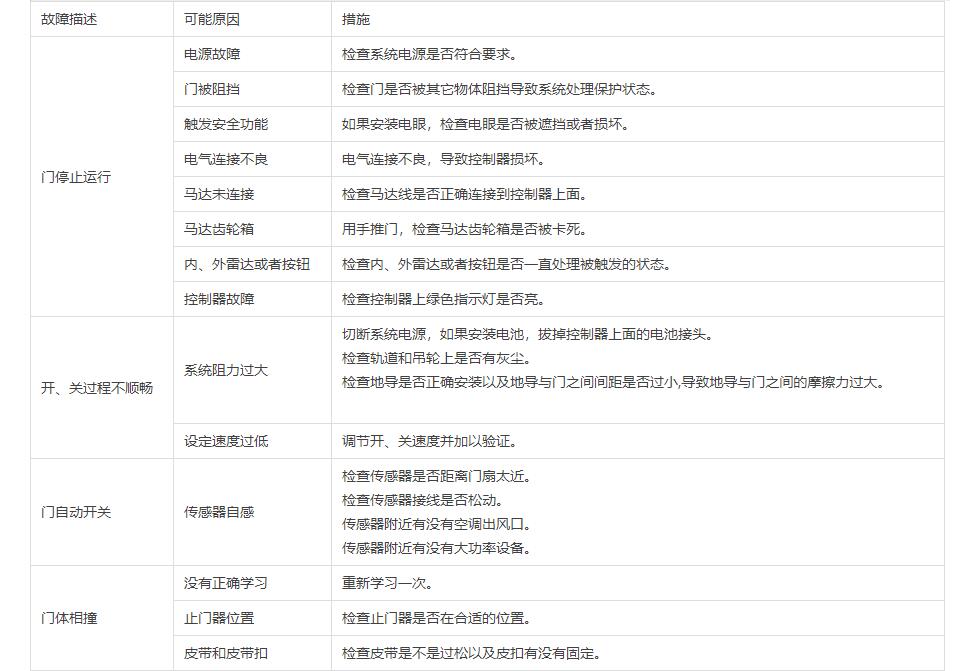 多瑪ES68自動門故障自查表