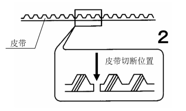 自動門皮帶正確安裝方法（皮帶安裝圖片）(圖8)