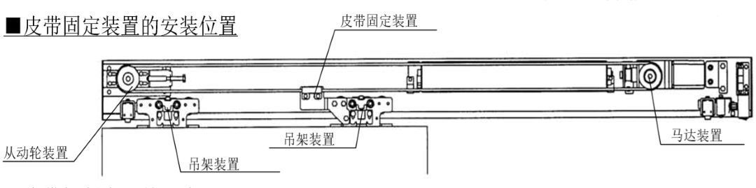 自動門皮帶正確安裝方法（皮帶安裝圖片）(圖5)