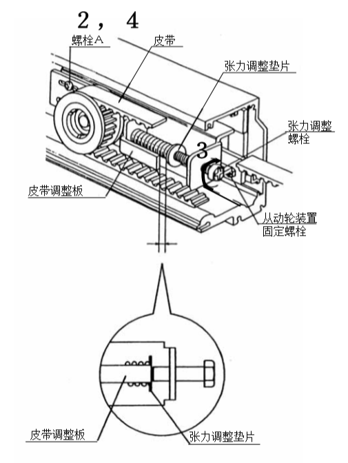 自動門皮帶正確安裝方法（皮帶安裝圖片）(圖12)