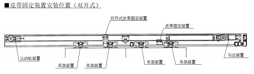 自動門皮帶正確安裝方法（皮帶安裝圖片）(圖16)