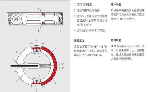 多瑪BTS80功能調(diào)節(jié)圖