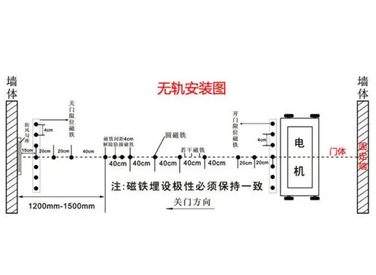 伸縮門磁鐵安裝示意圖