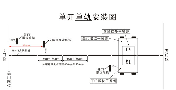 電動伸縮門磁鐵怎么取出換新，磁鐵更換方法介紹！