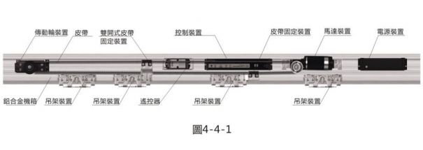 賀多龍自動門部件安裝位置