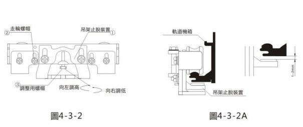 賀多龍自動門吊件調試步驟