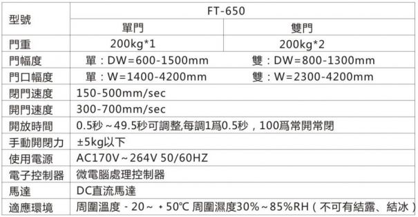 賀多龍自動門說明書(HODOLON自動門控制器接線圖）