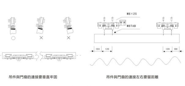 賀多龍自動門門扇與吊件的組合裝配圖