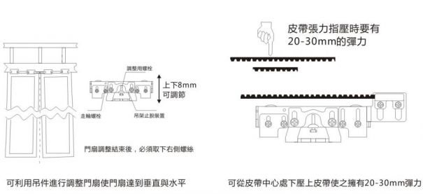 賀多龍自動門吊件與皮帶松緊的調節圖