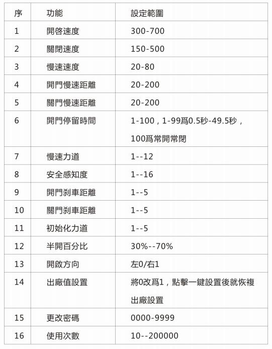 賀多龍控制器參數設置說明(臺灣Hodolon調試器操作說明及流程)(圖6)