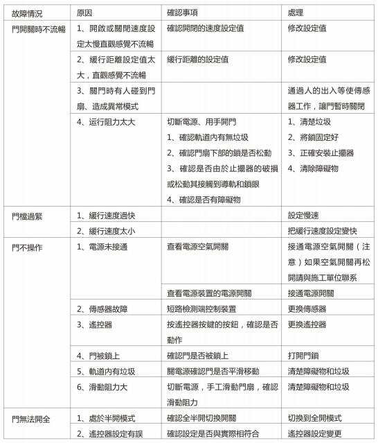 賀多龍控制器參數設置說明(臺灣Hodolon調試器操作說明及流程)(圖7)