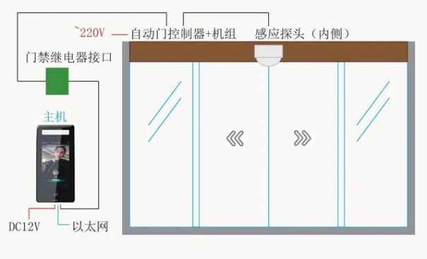 門禁系統安裝圖文教程(門禁系統安裝與布線圖解分享)(圖4)