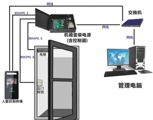 門禁系統安裝圖文教程(門禁系統安裝與布線圖解分享)(圖5)