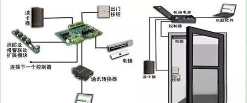 門禁系統(tǒng)常見故障及解決辦法(門禁常見故障與維修總結(jié))