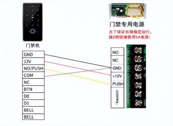 門禁系統(tǒng)安裝與布線圖解(門禁系統(tǒng)的組網(wǎng)與接線教程)(圖2)