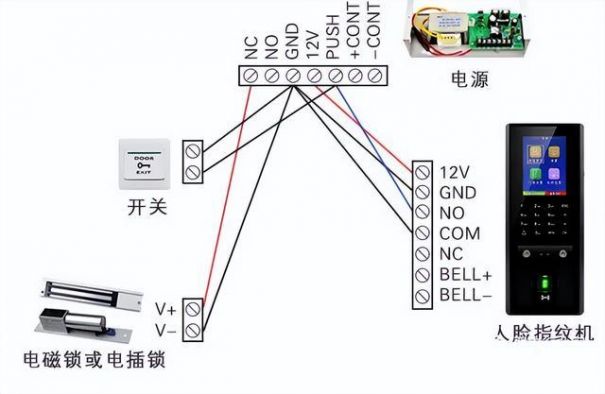 門禁系統(tǒng)安裝與布線圖解(門禁系統(tǒng)的組網(wǎng)與接線教程)(圖3)